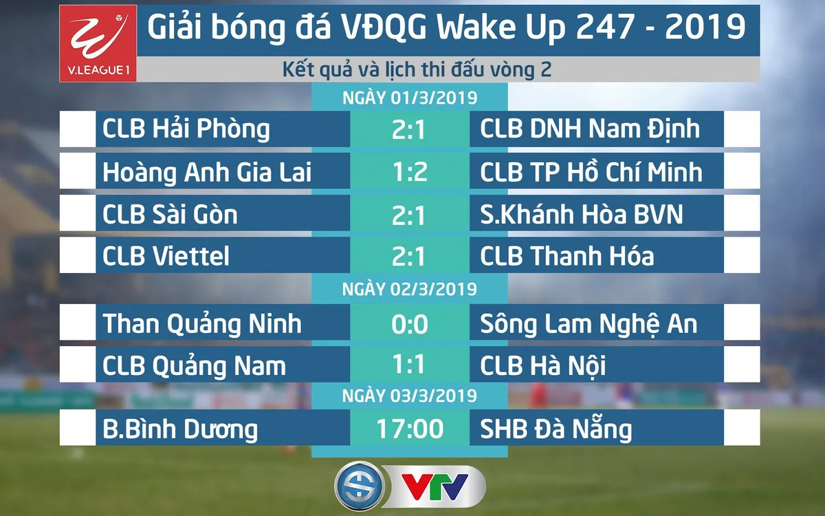 Kết quả, lịch thi đấu và BXH vòng 2 Giải bóng đá VĐQG Wake Up 247-2019 ngày 3/3: B. Bình Dương vs SHB Đà Nẵng - Ảnh 1.