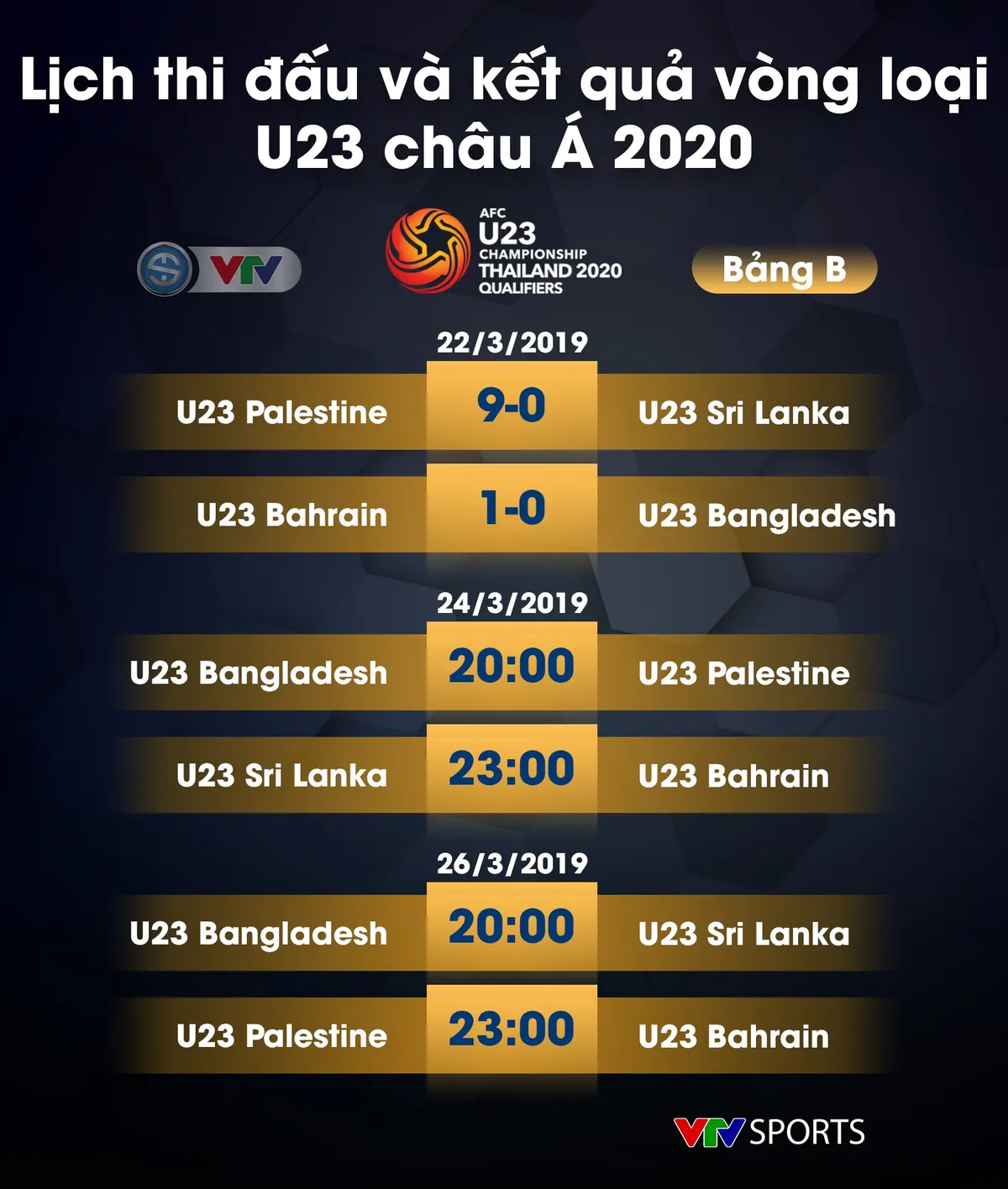Lịch thi đấu, kết quả và BXH các bảng đấu vòng loại U23 châu Á 2020 - Ảnh 3.