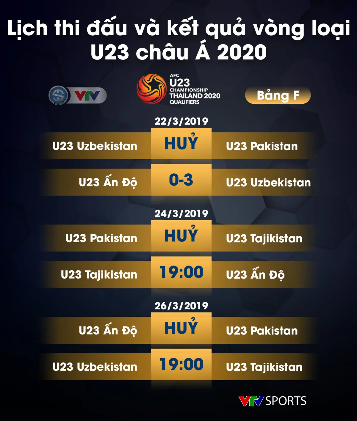 Lịch thi đấu, kết quả và BXH các bảng đấu vòng loại U23 châu Á 2020 - Ảnh 11.