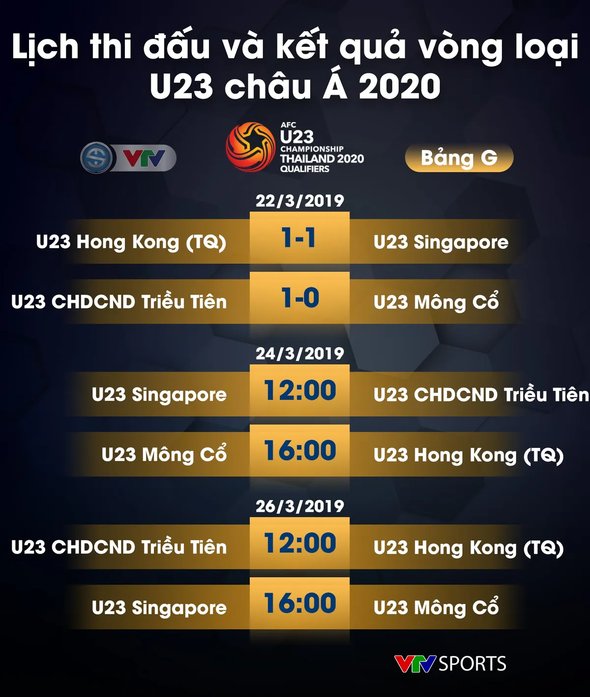 Lịch thi đấu, kết quả và BXH các bảng đấu vòng loại U23 châu Á 2020 - Ảnh 13.