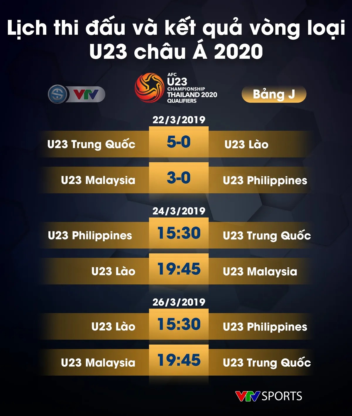 Lịch thi đấu, kết quả và BXH các bảng đấu vòng loại U23 châu Á 2020 - Ảnh 19.
