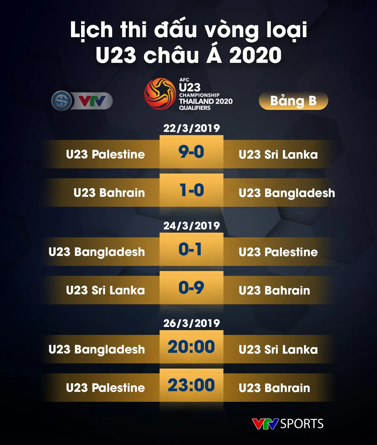 CẬP NHẬT: Lịch thi đấu, kết quả và BXH các bảng đấu vòng loại U23 châu Á 2020 - Ảnh 3.