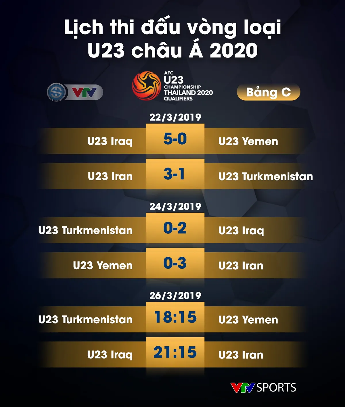CẬP NHẬT: Lịch thi đấu, kết quả và BXH các bảng đấu vòng loại U23 châu Á 2020 - Ảnh 5.