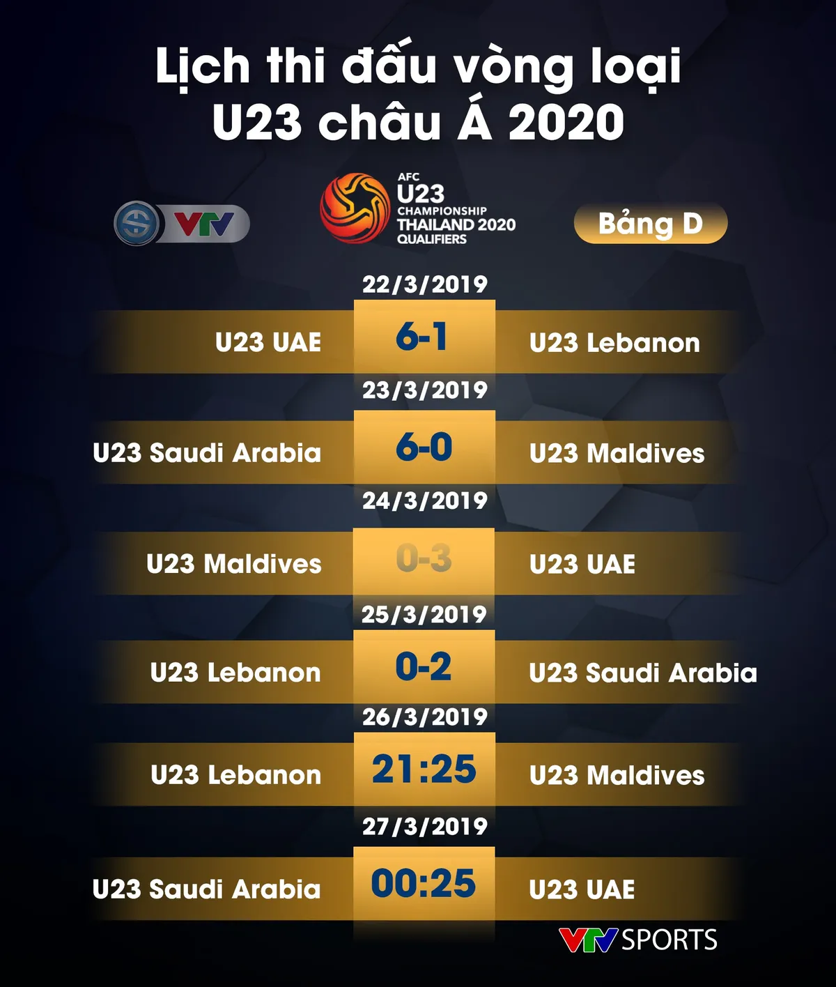 CẬP NHẬT: Lịch thi đấu, kết quả và BXH các bảng đấu vòng loại U23 châu Á 2020 - Ảnh 7.