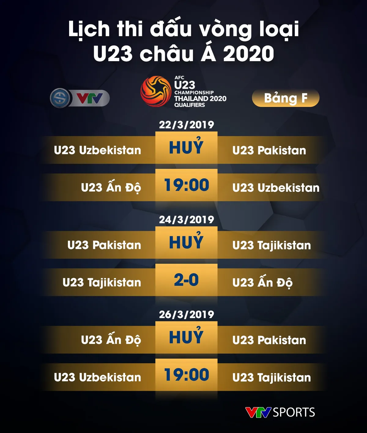CẬP NHẬT: Lịch thi đấu, kết quả và BXH các bảng đấu vòng loại U23 châu Á 2020 - Ảnh 11.