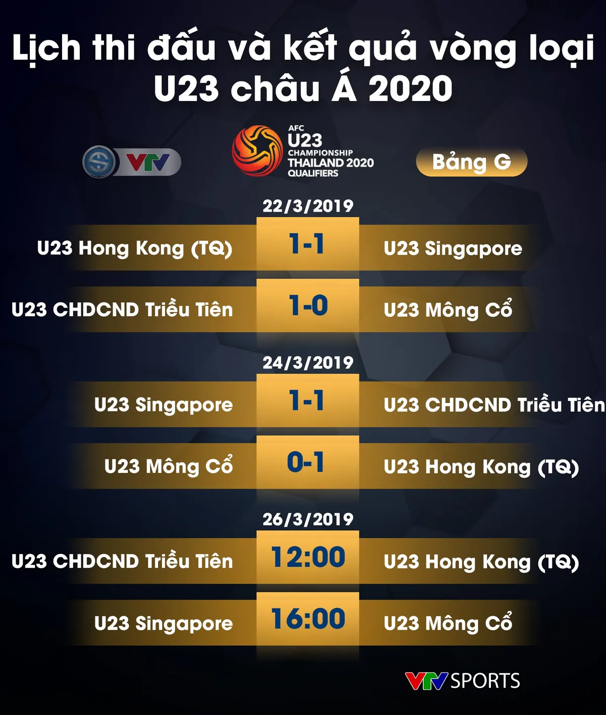 CẬP NHẬT: Lịch thi đấu, kết quả và BXH các bảng đấu vòng loại U23 châu Á 2020 - Ảnh 13.