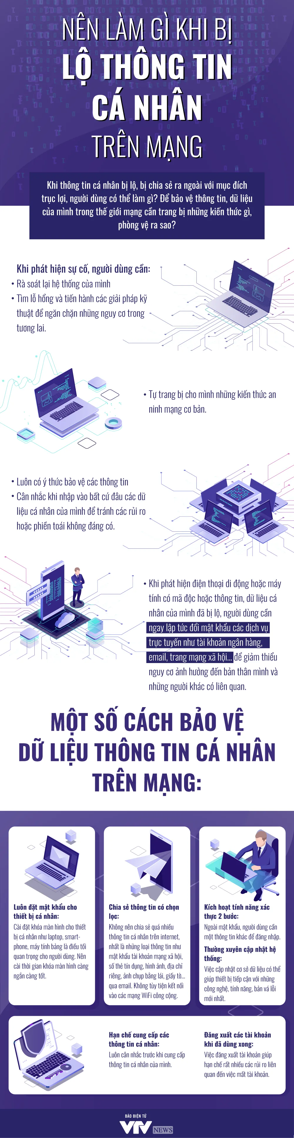 [INFOGRAPHIC] Nên làm gì khi bị lộ thông tin cá nhân trên mạng? - Ảnh 1.