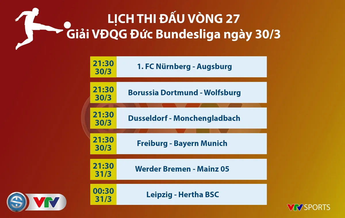 Lịch thi đấu các giải bóng đá châu Âu ngày 30/3: Man Utd - Watford, Juventus - Empoli, Barcelona - Espanyol - Ảnh 4.