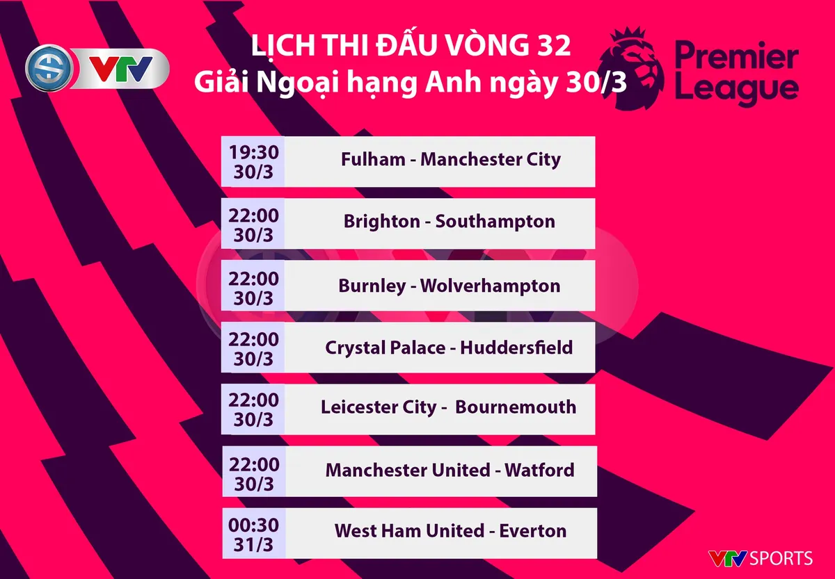 Lịch thi đấu các giải bóng đá châu Âu ngày 30/3: Man Utd - Watford, Juventus - Empoli, Barcelona - Espanyol - Ảnh 1.