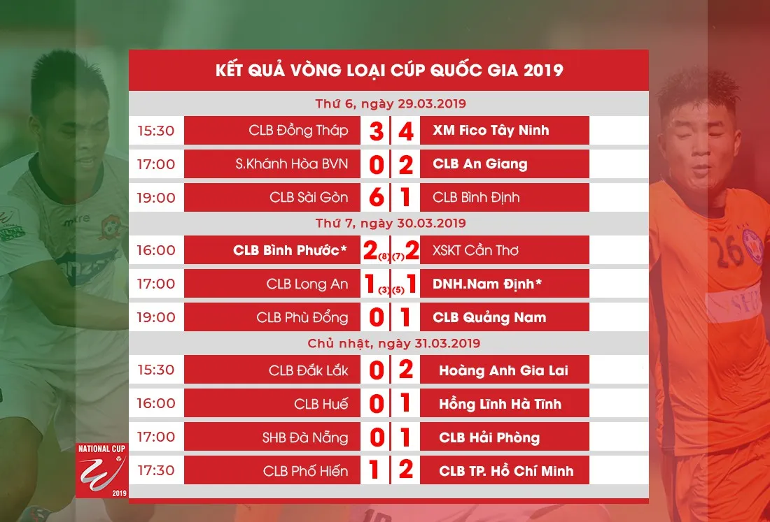 Hồng Duy, Minh Vương lập công giúp Hoàng Anh Gia Lai thắng Đắk Lắk ở vòng loại Cúp Quốc gia 2019 - Ảnh 2. Hồng Duy, Minh Vương lập công giúp Hoàng Anh Gia Lai thắng Đắk Lắk ở vòng loại Cúp Quốc gia 2019 - Ảnh 2.