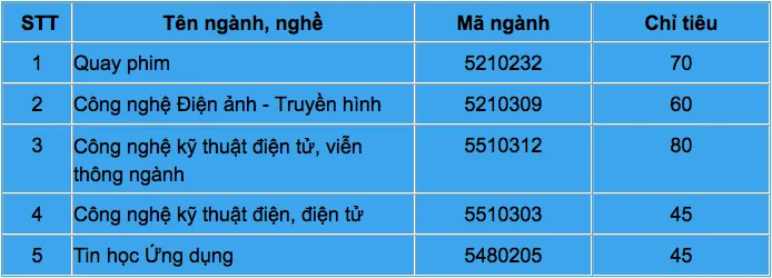 Cao đẳng Truyền hình - Nơi đào tạo báo chí, truyền thông chuyên nghiệp - Ảnh 4.