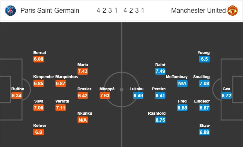 Thông tin trước trận đấu: Paris Saint Germain - Manchester United (03h00 ngày 07/3) - Ảnh 2. Thông tin trước trận đấu: Paris Saint Germain - Manchester United (03h00 ngày 07/3) - Ảnh 2.