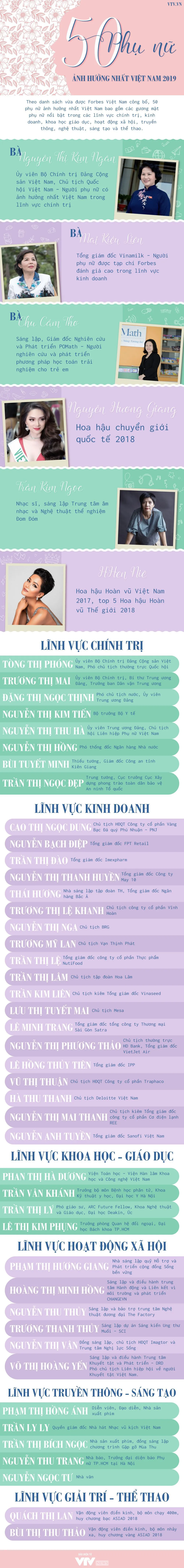 INFOGRAPHIC 50 phụ nữ ảnh hưởng nhất Việt Nam 2019 - Ảnh 1.