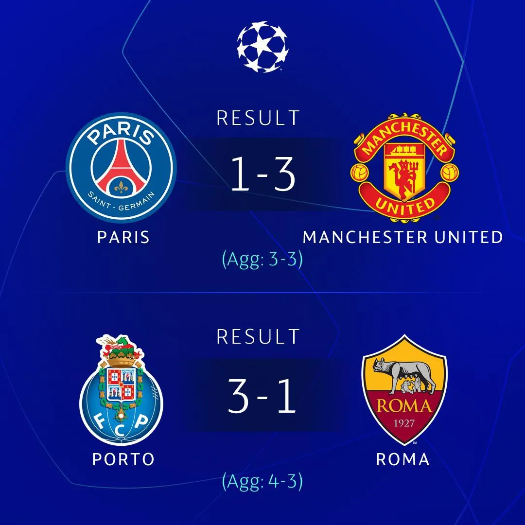 Kết quả lượt về vòng 1/8 Champions League ngày 7/3: Porto* 3 - 1 Roma, Paris Saint-Germain 1 - 3 Manchester United* - Ảnh 2. Kết quả lượt về vòng 1/8 Champions League ngày 7/3: Porto* 3 - 1 Roma, Paris Saint-Germain 1 - 3 Manchester United* - Ảnh 2.