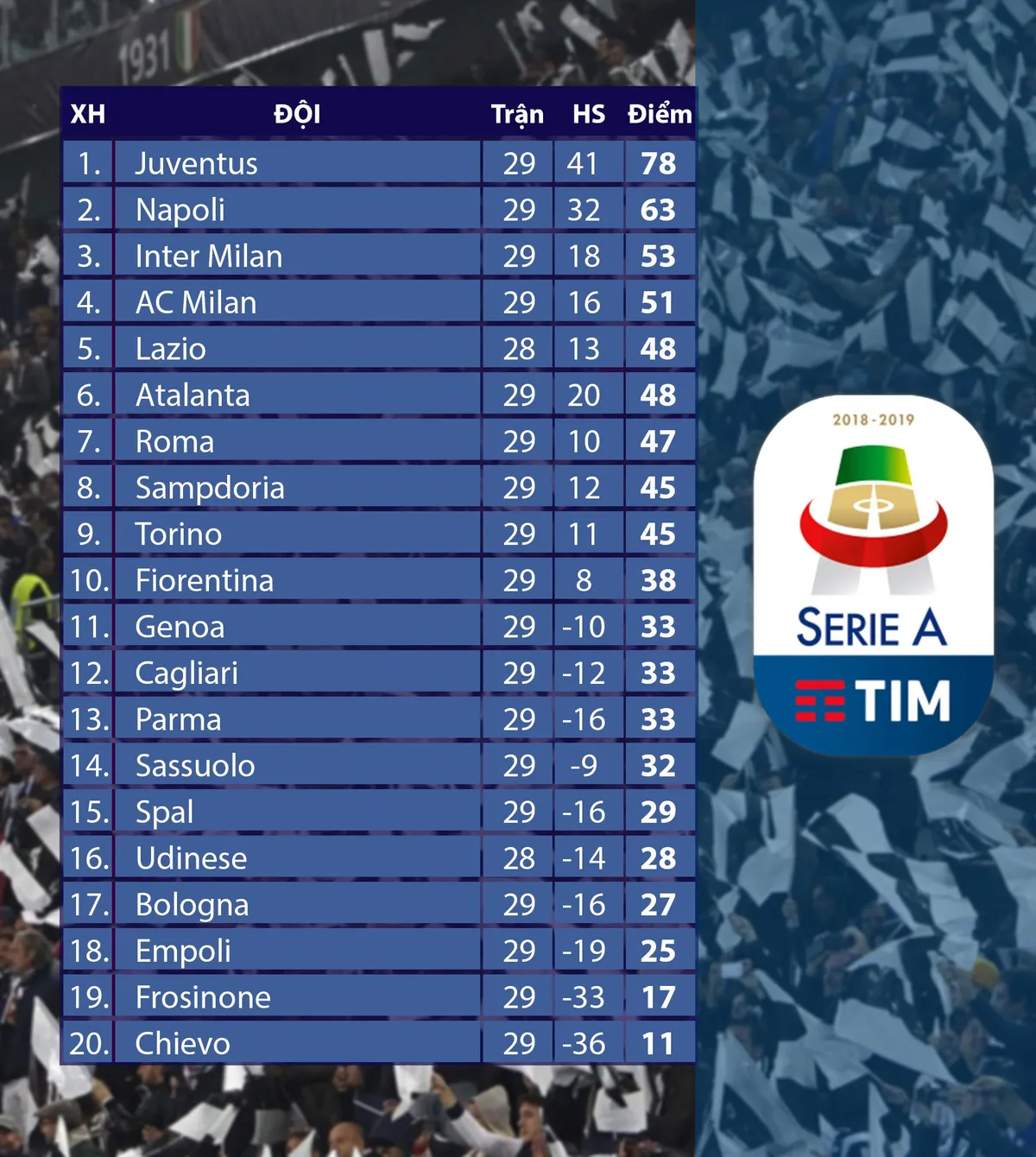 bxh-Serie-A-1-4--quan bxh-Serie-A-1-4--quan