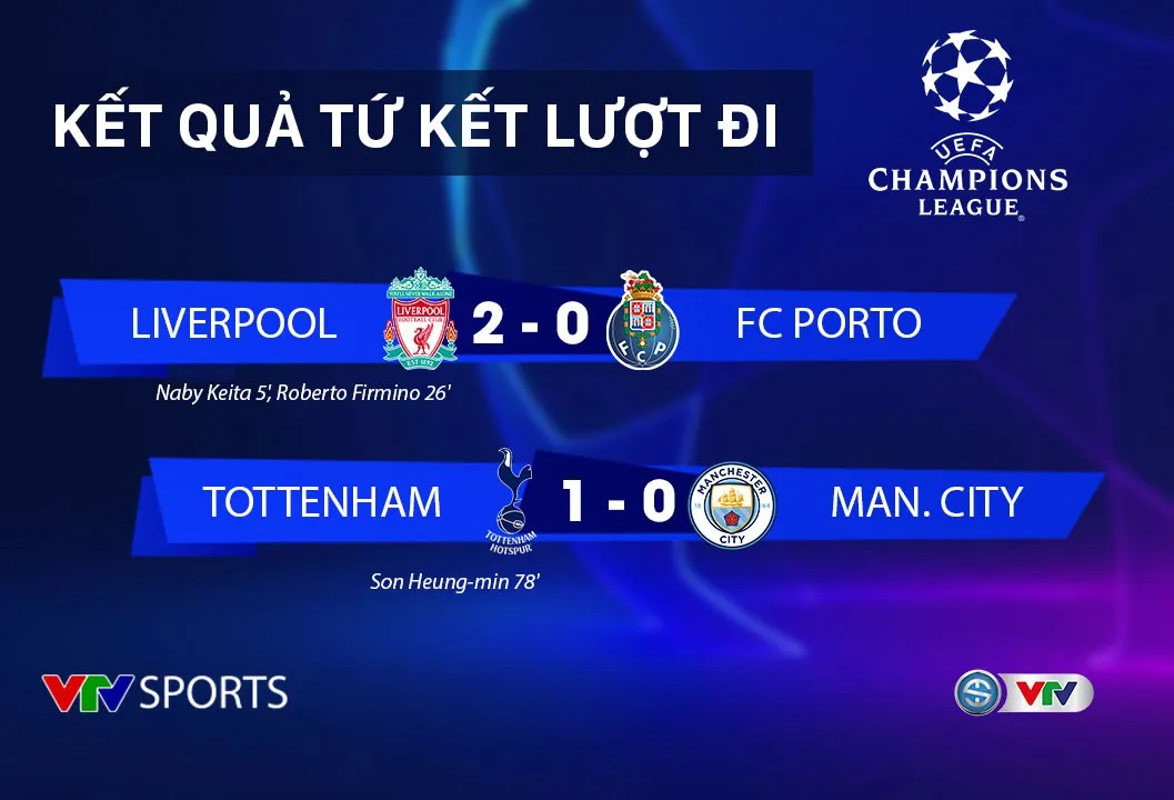 Tứ kết lượt đi Champions League: Liverpool 2-0 FC Porto, Tottenham 1-0 Man City - Ảnh 1. Tứ kết lượt đi Champions League: Liverpool 2-0 FC Porto, Tottenham 1-0 Man City - Ảnh 1.