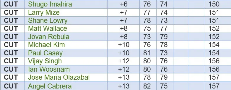 Vòng 2 The Masters 2019: Cạnh tranh quyết liệt cho ngôi đầu - Ảnh 9. Vòng 2 The Masters 2019: Cạnh tranh quyết liệt cho ngôi đầu - Ảnh 9.