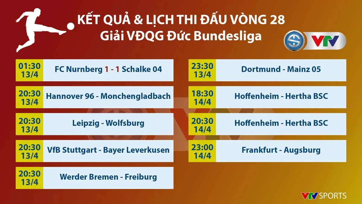CẬP NHẬT Lịch thi đấu, kết quả, BXH các giải bóng đá VĐQG châu Âu: Ngoại hạng Anh, La Liga, Serie A, Bundesliga, Ligue 1 - Ảnh 3.