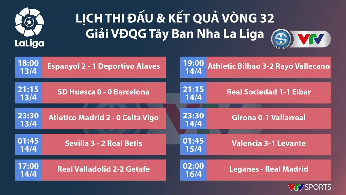 CẬP NHẬT: Lịch thi đấu, kết quả, BXH các giải bóng đá VĐQG châu Âu: Ngoại hạng Anh, La Liga, Serie A, Bundesliga... - Ảnh 5.
