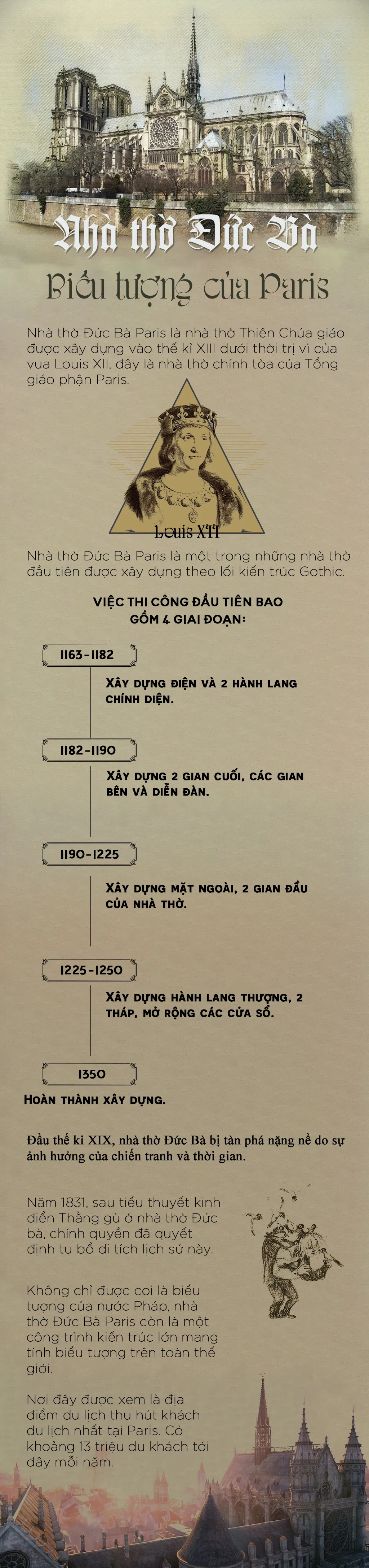 [INFOGRAPHIC] Nhà thờ Đức Bà - Biểu tượng đầy tự hào của Paris - Ảnh 1.