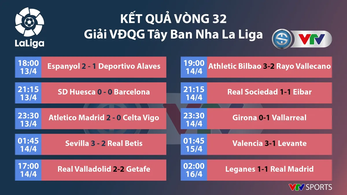 CẬP NHẬT: Lịch thi đấu, kết quả, BXH các giải bóng đá VĐQG châu Âu: Ngoại hạng Anh, La Liga, Serie A, Bundesliga... - Ảnh 5. CẬP NHẬT: Lịch thi đấu, kết quả, BXH các giải bóng đá VĐQG châu Âu: Ngoại hạng Anh, La Liga, Serie A, Bundesliga... - Ảnh 5.