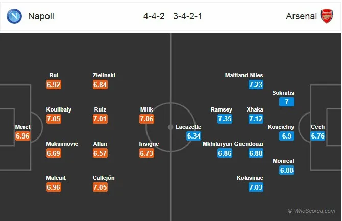 Thông tin trước trận đấu: Napoli - Arsenal (02h00 ngày 19/4) - Ảnh 3.