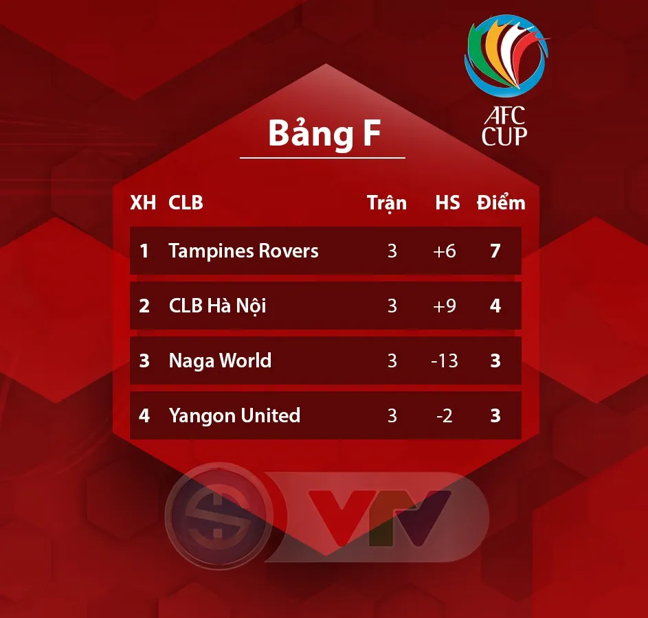 AFC Cup 2019: CLB Hà Nội thất bại trước đội bét bảng - Ảnh 5. AFC Cup 2019: CLB Hà Nội thất bại trước đội bét bảng - Ảnh 5.