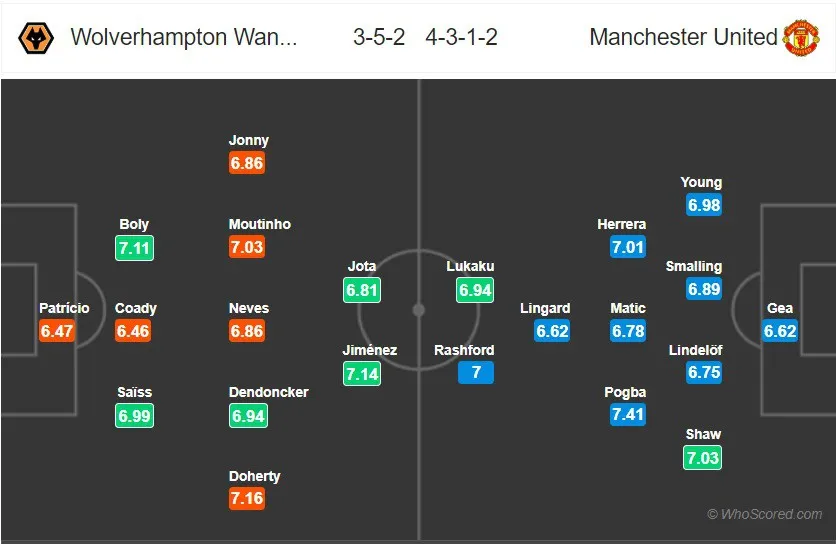 Thông tin trước trận đấu: Wolverhampton - Man Utd (01h45 ngày 3/4) - Ảnh 3. Thông tin trước trận đấu: Wolverhampton - Man Utd (01h45 ngày 3/4) - Ảnh 3.