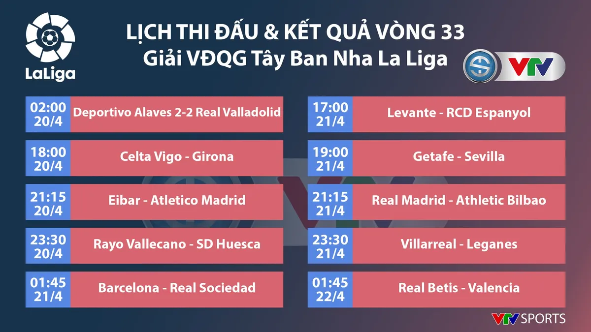 CẬP NHẬT Lịch thi đấu, kết quả, BXH các giải bóng đá VĐQG châu Âu: Ngoại hạng Anh, La Liga, Serie A, Bundesliga... - Ảnh 5. CẬP NHẬT Lịch thi đấu, kết quả, BXH các giải bóng đá VĐQG châu Âu: Ngoại hạng Anh, La Liga, Serie A, Bundesliga... - Ảnh 5.