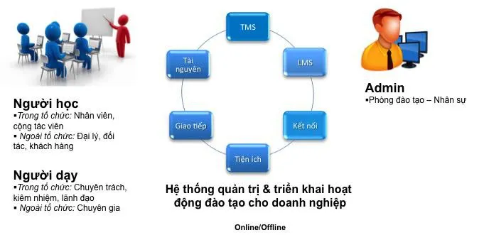 Phần mềm đào tạo trực tuyến Clever của Tinh Vân nhận danh hiệu Sao Khuê 2019 - Ảnh 1.