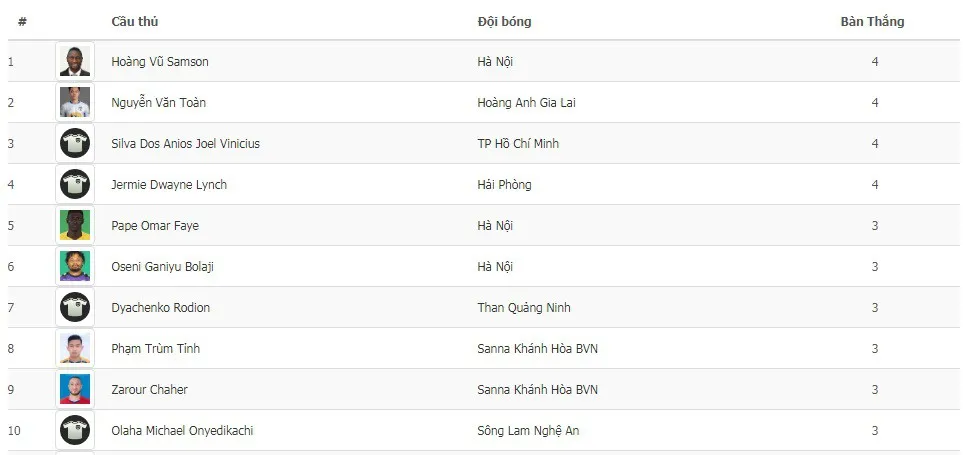 Số liệu chuyên môn vòng 6 Wake-up 247 V.League 1 - 2019: Nhiều thẻ phạt! - Ảnh 1.