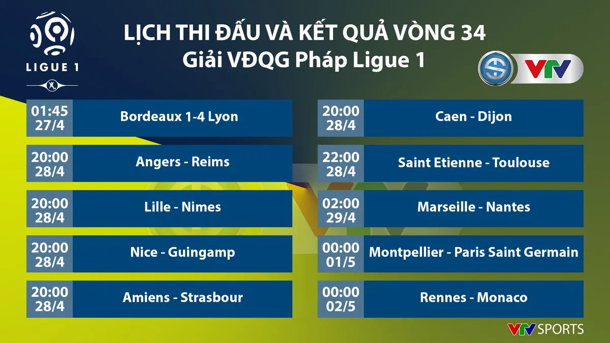 CẬP NHẬT Lịch thi đấu, kết quả, BXH các giải bóng đá VĐQG châu Âu sáng 28/4: Ngoại hạng Anh, La Liga, Serie A, Bundesliga... - Ảnh 9.