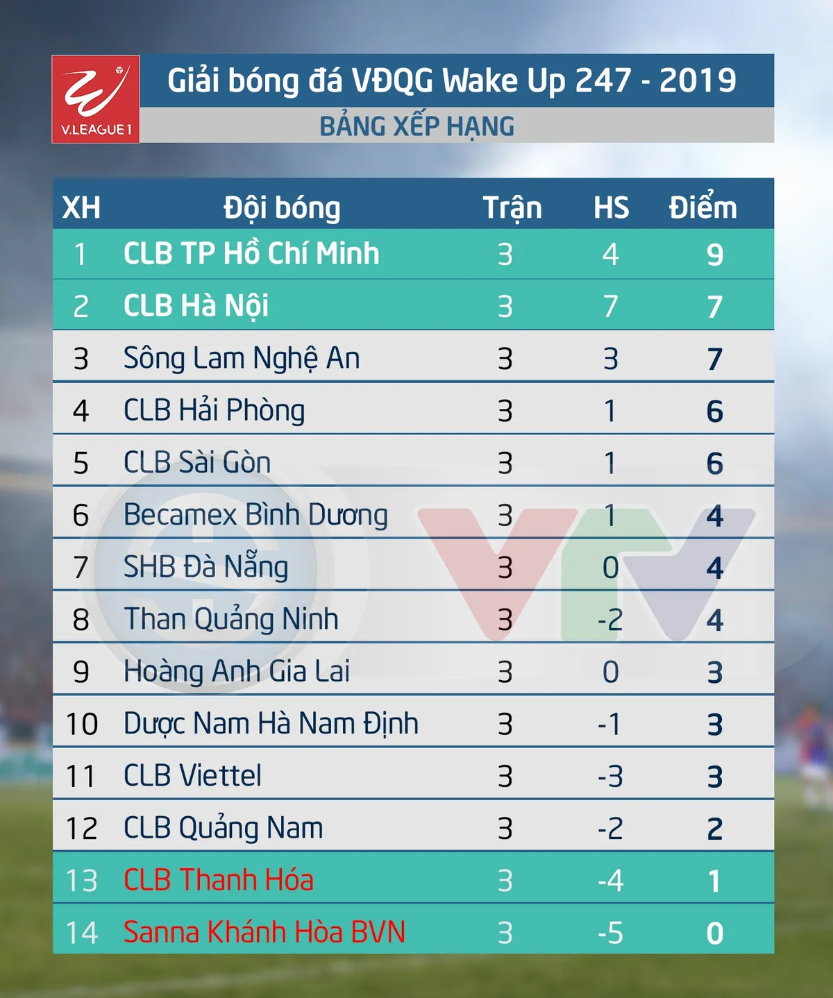 Lịch thi đấu vòng 4 giải VĐQG Wake Up 247 - 2019: Tâm điểm Quảng Nam - Than Quảng Ninh, Hà Nội - Sông Lam Nghệ An - Ảnh 2. Lịch thi đấu vòng 4 giải VĐQG Wake Up 247 - 2019: Tâm điểm Quảng Nam - Than Quảng Ninh, Hà Nội - Sông Lam Nghệ An - Ảnh 2.