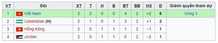 ĐT nữ Việt Nam có lợi thế lớn lọt vòng loại thứ 3 Olympic 2020 - Ảnh 2. ĐT nữ Việt Nam có lợi thế lớn lọt vòng loại thứ 3 Olympic 2020 - Ảnh 2.