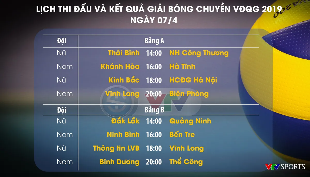 Lịch thi đấu vòng 1 giải bóng chuyền VĐQG 2019 hôm nay, ngày 07/4: Ngân hàng Công thương gặp Thái Bình, Thông tin Liên Việt PostBank gặp Truyền hình Vĩnh Long - Ảnh 1. Lịch thi đấu vòng 1 giải bóng chuyền VĐQG 2019 hôm nay, ngày 07/4: Ngân hàng Công thương gặp Thái Bình, Thông tin Liên Việt PostBank gặp Truyền hình Vĩnh Long - Ảnh 1.