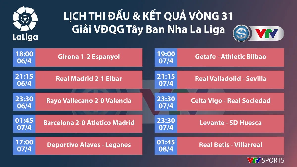 CẬP NHẬT: Lịch thi đấu, kết quả, BXH các giải bóng đá VĐQG châu Âu: Ngoại hạng Anh, La Liga, Serie A, Bundesliga... - Ảnh 5.