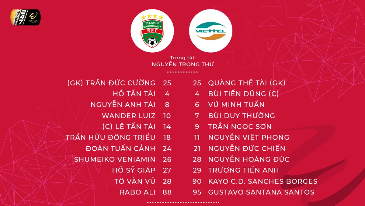 Becamex Bình Dương 1-0 CLB Viettel: Wander Luiz ghi bàn tranh cãi, Bình Dương thắng tối thiểu! - Ảnh 2. Becamex Bình Dương 1-0 CLB Viettel: Wander Luiz ghi bàn tranh cãi, Bình Dương thắng tối thiểu! - Ảnh 2.