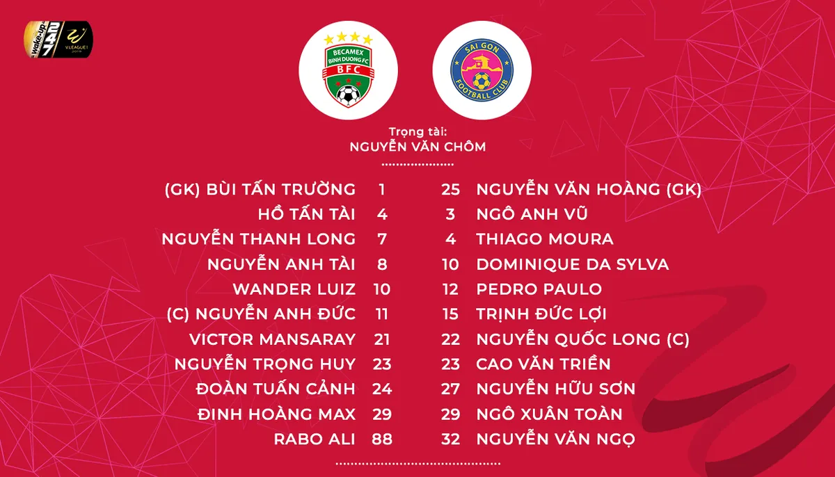 Becamex Bình Dương 1-0 CLB Sài Gòn: Mansaray giúp Bình Dương giành 3 điểm quý giá - Ảnh 2. Becamex Bình Dương 1-0 CLB Sài Gòn: Mansaray giúp Bình Dương giành 3 điểm quý giá - Ảnh 2.