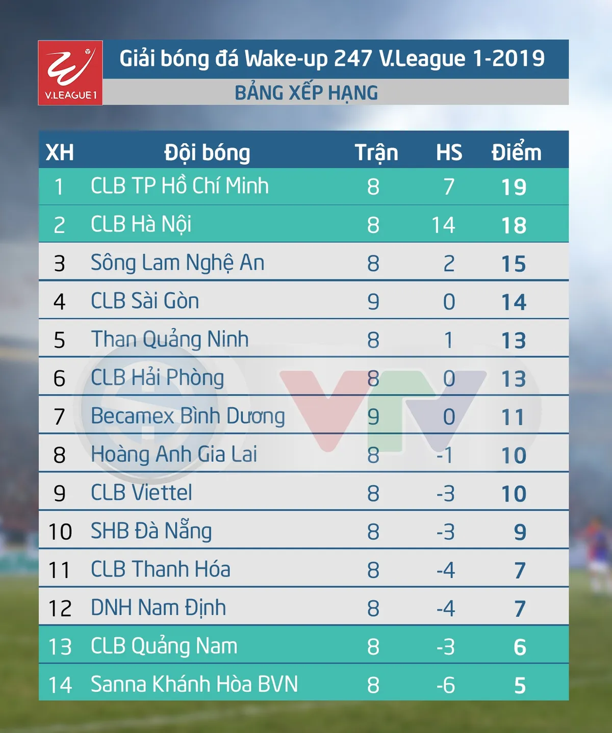Becamex Bình Dương 1-0 CLB Sài Gòn: Mansaray giúp Bình Dương giành 3 điểm quý giá - Ảnh 4. Becamex Bình Dương 1-0 CLB Sài Gòn: Mansaray giúp Bình Dương giành 3 điểm quý giá - Ảnh 4.