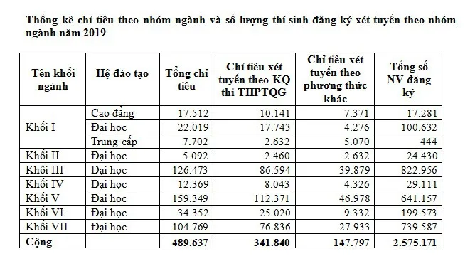 Một thí sinh ở Hà Nội đăng ký xét tuyển ĐH-CĐ 2019 tới... 50 nguyện vọng - Ảnh 4.