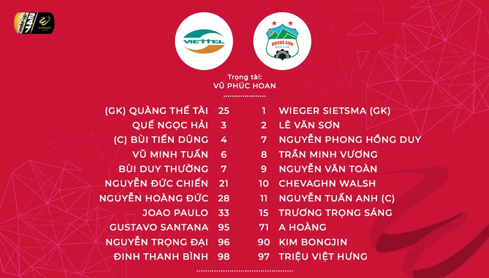 CLB Viettel 0-3 Hoàng Anh Gia Lai: Chiến thắng thuyết phục - Ảnh 2. CLB Viettel 0-3 Hoàng Anh Gia Lai: Chiến thắng thuyết phục - Ảnh 2.