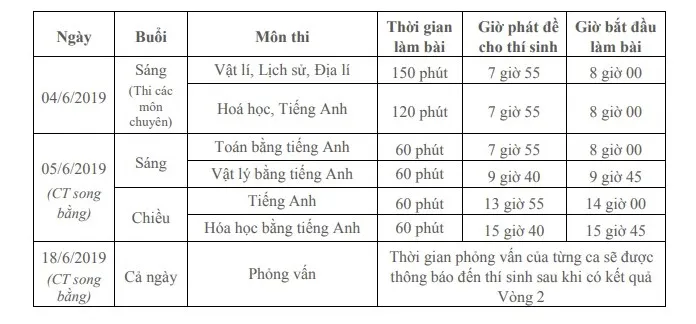 Học sinh có 2 ngày để thay đổi nguyện vọng dự tuyển vào lớp 10 - Ảnh 2.