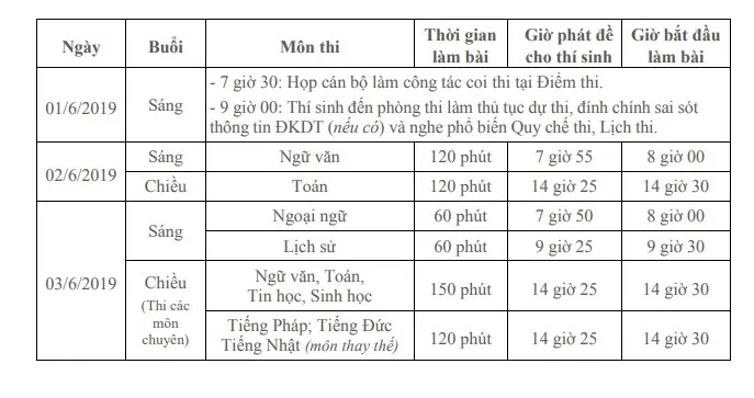 Học sinh có 2 ngày để thay đổi nguyện vọng dự tuyển vào lớp 10 - Ảnh 1.