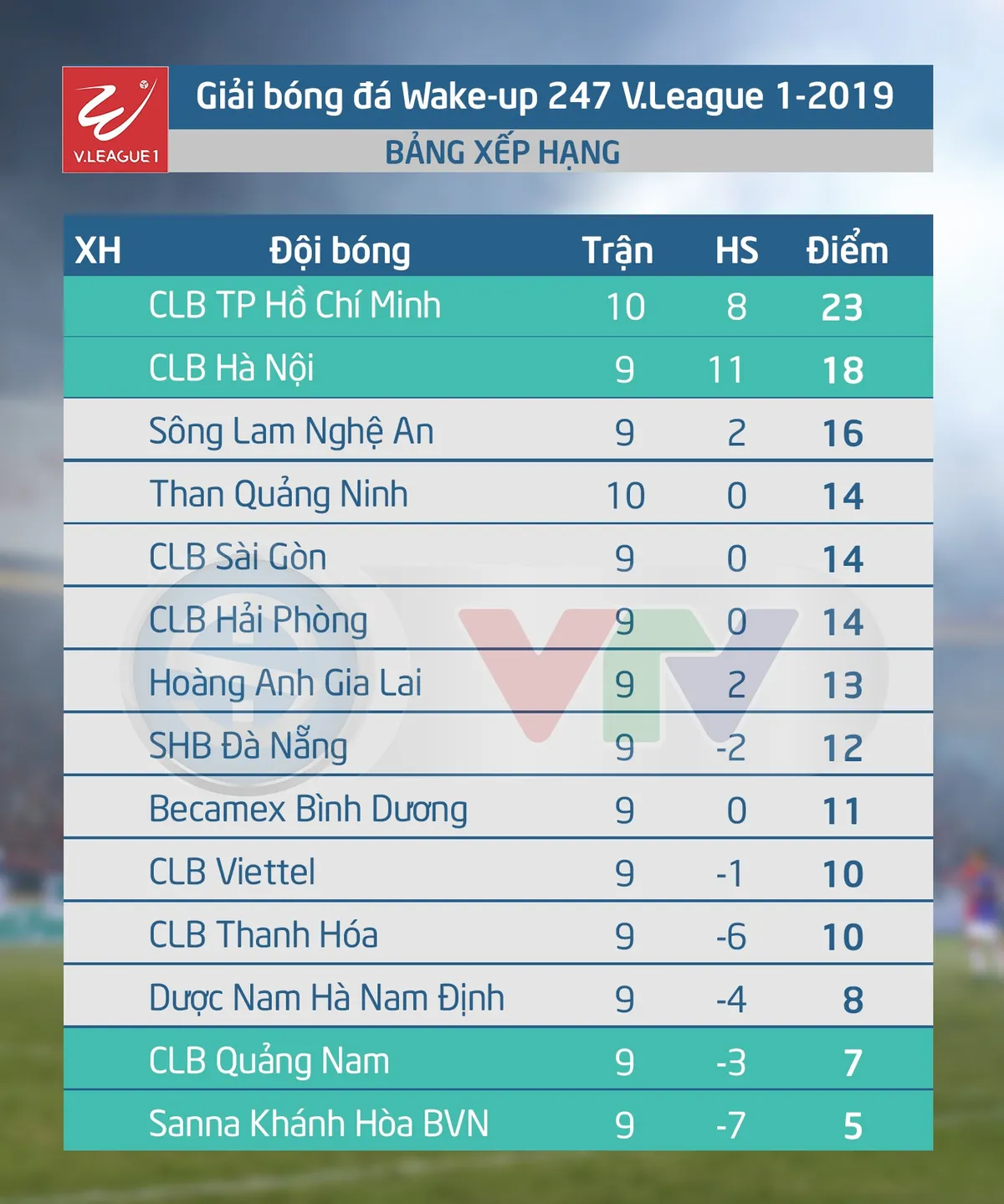 VIDEO Highlights Than Quảng Ninh 1–2 CLB TP Hồ Chí Minh (Vòng 10 Wake-up 247 V.League 1-2019) - Ảnh 3. VIDEO Highlights Than Quảng Ninh 1–2 CLB TP Hồ Chí Minh (Vòng 10 Wake-up 247 V.League 1-2019) - Ảnh 3.