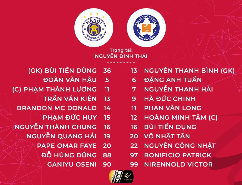 Vòng 10 V.League 2019, CLB Hà Nội 3-2 SHB Đà Nẵng: 3 điểm nhọc nhằn cho đội chủ nhà - Ảnh 2.