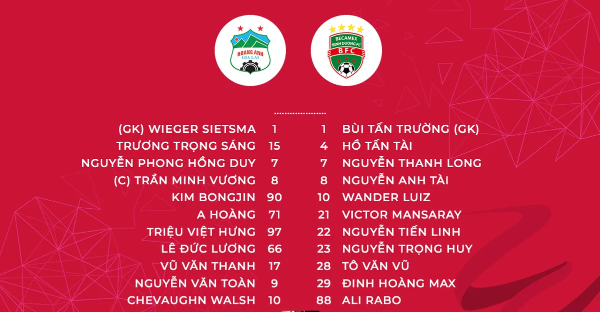 Hoàng Anh Gia Lai 1-1 Becamex Bình Dương: Chia điểm tại Pleiku! - Ảnh 2. Hoàng Anh Gia Lai 1-1 Becamex Bình Dương: Chia điểm tại Pleiku! - Ảnh 2.