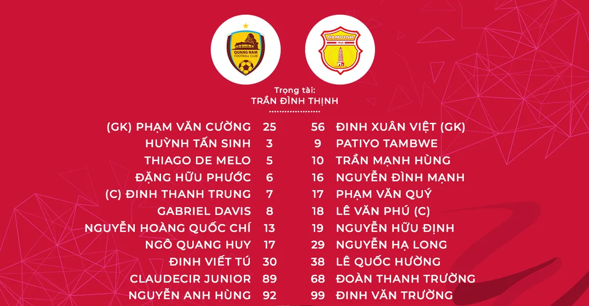 CLB Quảng Nam 1-1 Dược Nam Hà Nam Định: Kịch tính phút bù giờ - Ảnh 2. CLB Quảng Nam 1-1 Dược Nam Hà Nam Định: Kịch tính phút bù giờ - Ảnh 2.