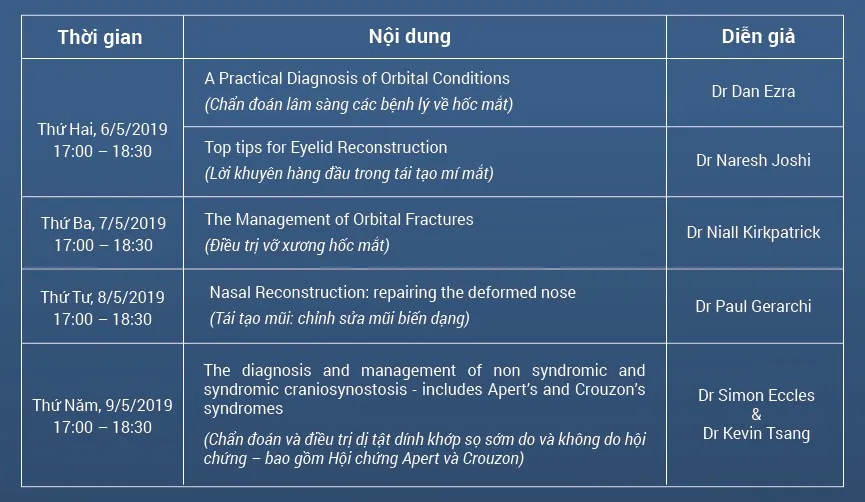 Niall Kirkpatrick - Chuyên gia hàng đầu châu Âu về tạo hình sọ mặt làm việc và đào tạo tại Bệnh viện Hồng Ngọc - Ảnh 4.
