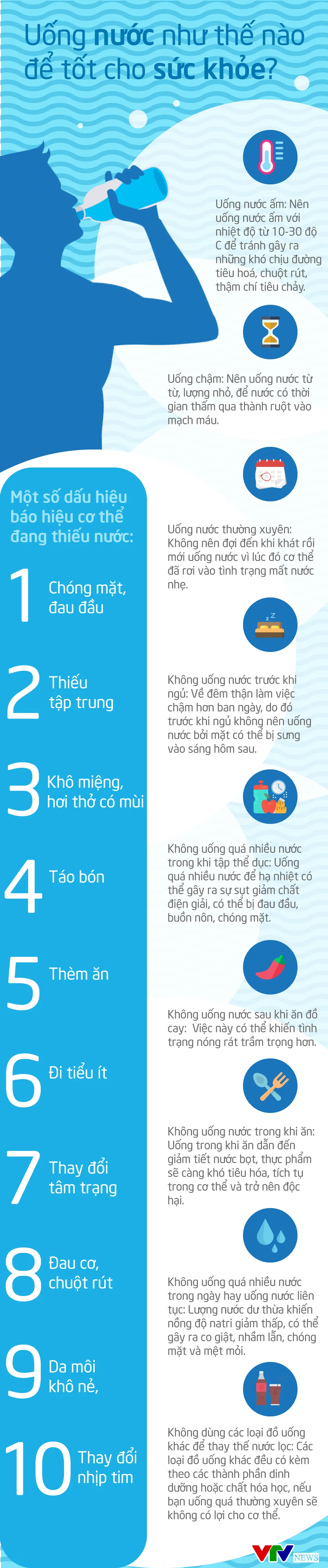 [INFOGRAPHIC] Uống nước như thế nào để tốt cho sức khỏe? - Ảnh 1.