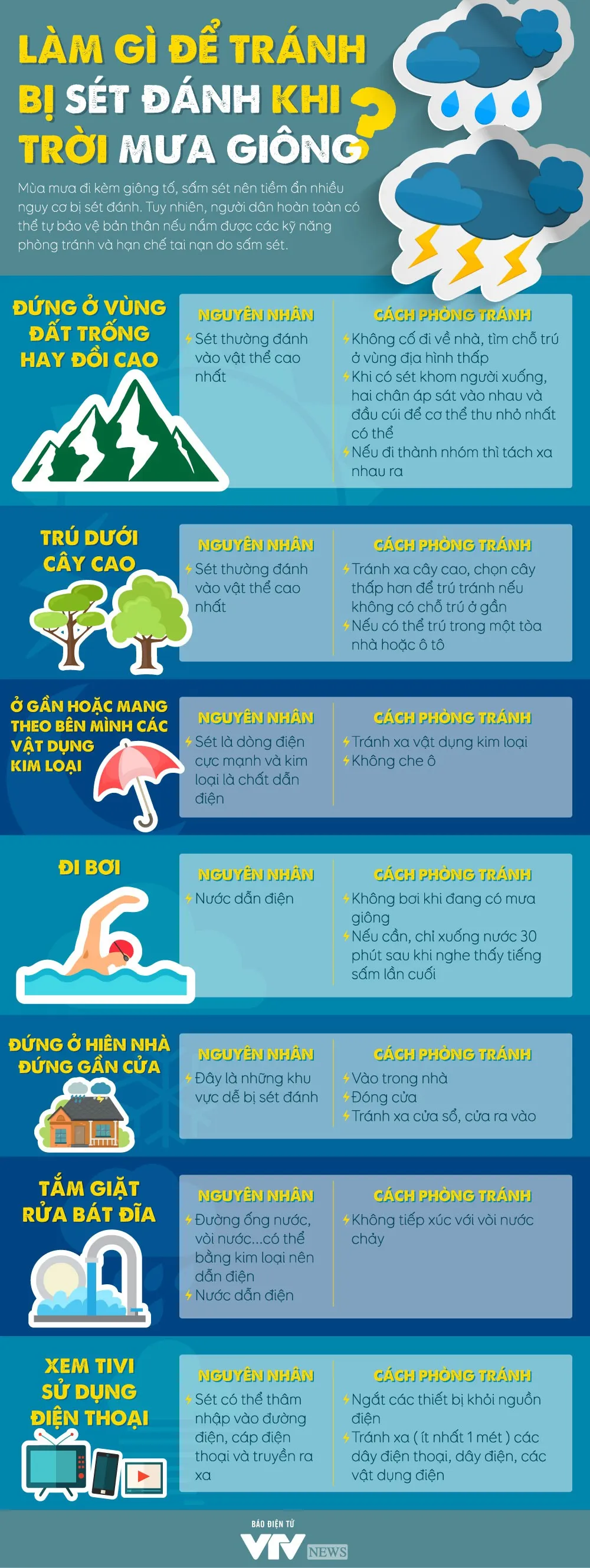 [INFOGRAPHIC] Làm gì để tránh bị sét đánh khi trời mưa giông? - Ảnh 1.